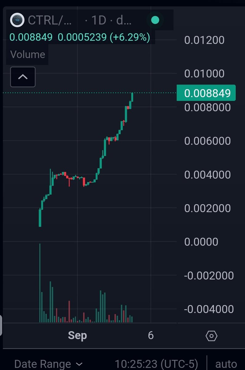 CryptoControl3's tweet photo. @CryptoWendyO @tokencontrol https://t.co/leHB4NnAFR CA:0x38c369055918797144cab3305f87C7cf7b6Be1A8 https://t.co/8JDTxKAqHb