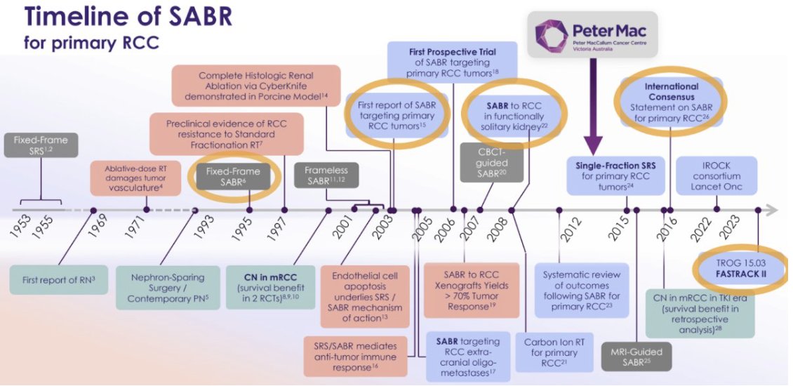 UroToday.com (@urotoday) on Twitter photo #SABR for primary #RCC – Is it ready for primetime? Presidential symposium presentation by <a href="/_ShankarSiva/">Shankar Siva</a> <a href="/PeterMacCC/">Peter Mac Cancer Centre</a>. #ASTRO24 written coverage by <a href="/RKSayyid/">Rashid K. Sayyid</a> <a href="/USC/">USC</a> on UroToday > bit.ly/3Y1tu4I <a href="/ASTRO_org/">ASTRO</a> #SABR for primary #RCC – Is it ready for primetime? Presidential symposium presentation by <a href="/_ShankarSiva/">Shankar Siva</a> <a href="/PeterMacCC/">Peter Mac Cancer Centre</a>. #ASTRO24 written coverage by <a href="/RKSayyid/">Rashid K. Sayyid</a> <a href="/USC/">USC</a> on UroToday > bit.ly/3Y1tu4I <a href="/ASTRO_org/">ASTRO</a>