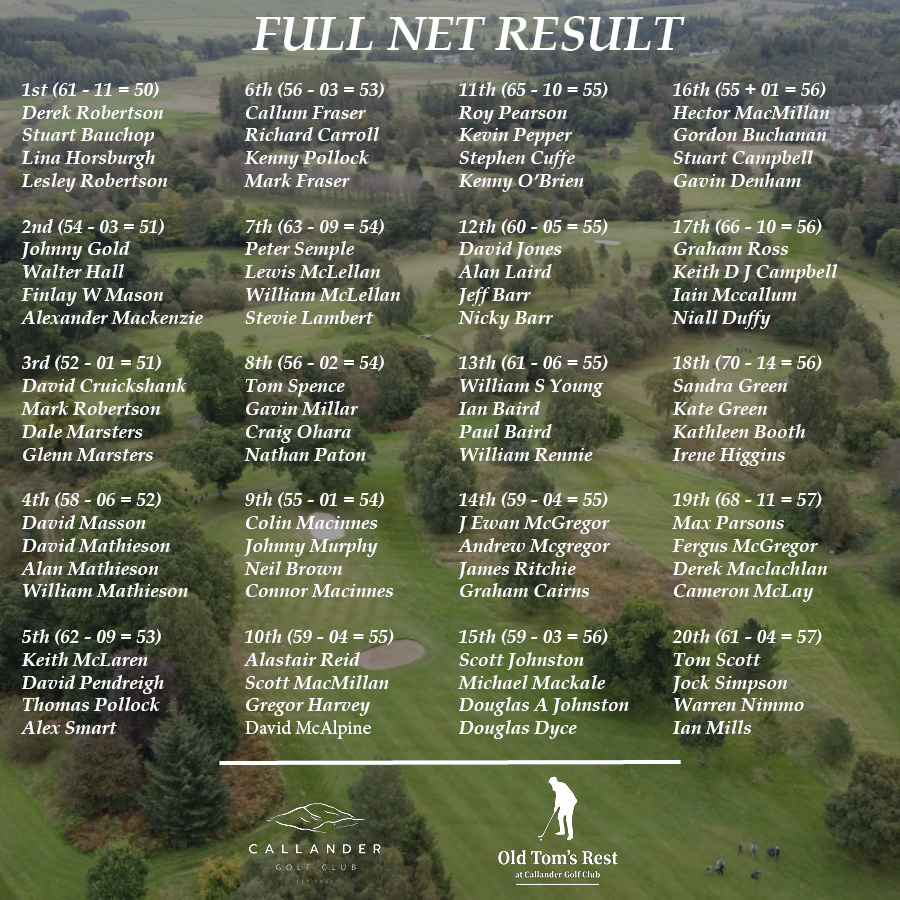 Callander Golf Club tweet media