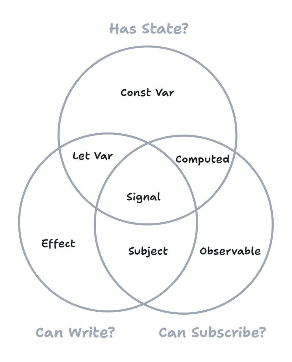 Some updates with the help of <a href="/devagrawal09/">Dev Agrawal</a>