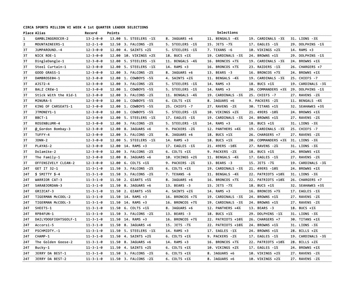 Circa Sports texts tweet media