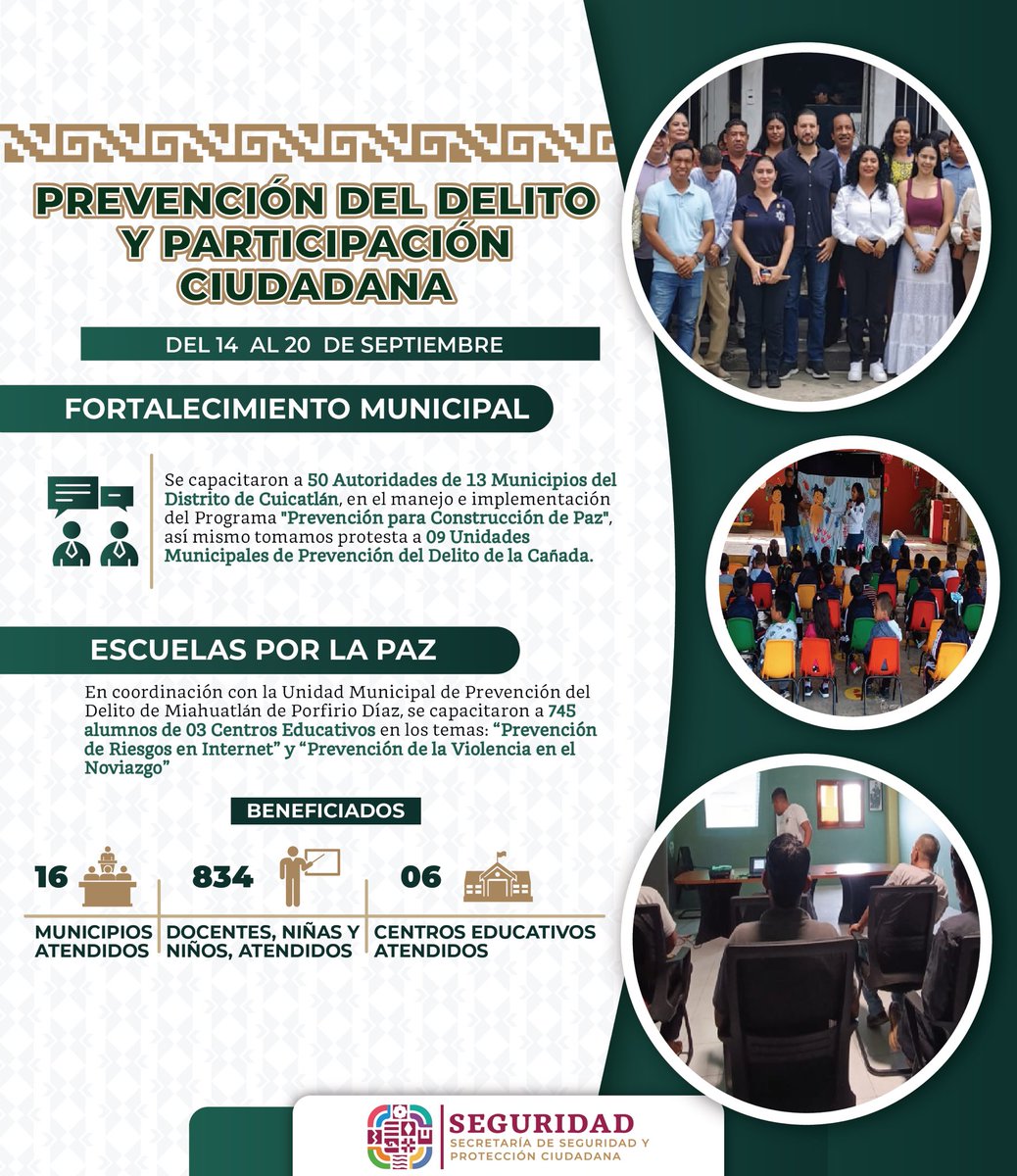 SSPC_GobOax's tweet photo. Personal de @PREVENCION_SSPO continúa fortaleciendo la capacitación a los municipios de la entidad con diversos programas para la prevención del delito, así como a alumnos de diversas instituciones con pláticas de "prevención de riesgos en internet y prevención de la violencia en el noviazgo".

@salomonj  @IvanGarcia_A @GobOax