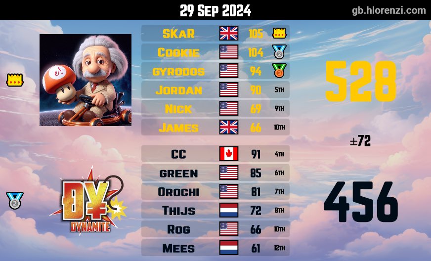 baddercookie's tweet image. 6-2 🥱