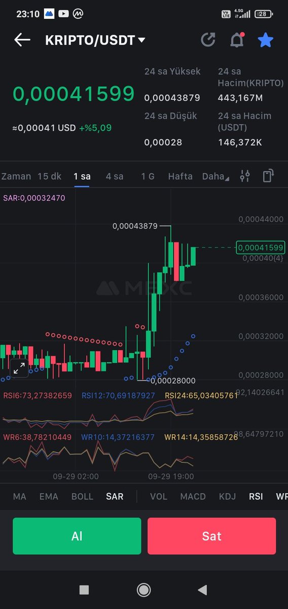 #BİTCİ
#ALBEDO
#KRIPTO
<a href="/RealYoyowbu/">Yoyow🐳</a> 
<a href="/MEXC_Official/">MEXC</a> 
<a href="/HTX_Global/">HTX</a> 
Yakım stratejisi ile istikrarlı yükseliş,yeni listing ve sürprizlerle kriptokoin ve albedo global de emin adımlarla yürüyecek.