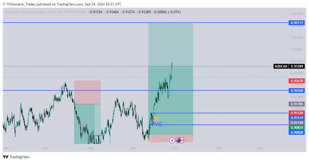 trillionaireTra's tweet image. Not many traders would have accepted that this would be a 9 figure trade if executed the right way. But that is what separates the .......................#marketupdates #TradersCommunity