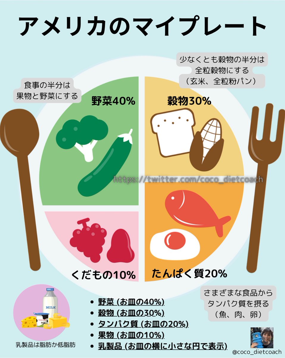 ここ🦭ダイエット on X