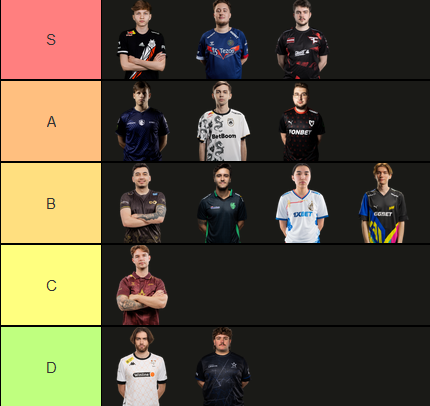 Poloolpp's tweet image. My COMPLETELY unbiased AWPer tier list after Fall Finals