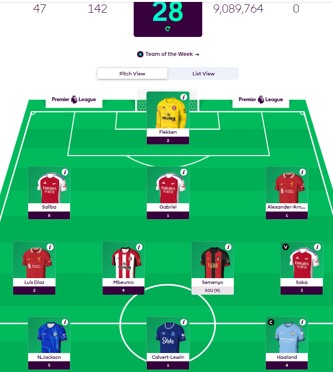 RichardLaurits's tweet photo. @pig_fpl My sweet WC... https://t.co/dE4bAibg44
