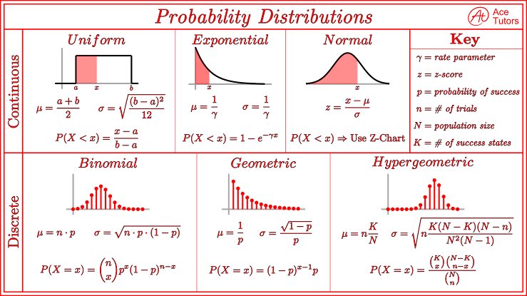probnstat's tweet image. Some probability distributions

Image link: images.app.goo.gl/vsjG1SJyM8pSos…