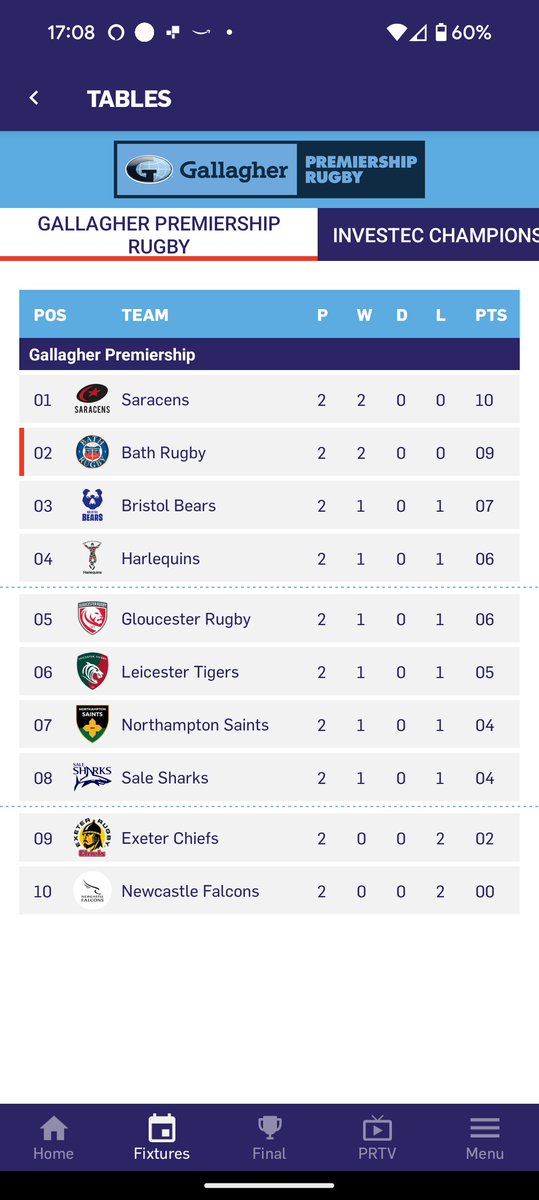 Mr B ๐โโ๏ธ (@mrb_online) on Twitter photo Two weeks in and only two teams undefeated... ๐ค
<a href="/premrugby/">Premiership Rugby</a> <a href="/BathRugby/">Bath Rugby</a> ๐ตโซโช Two weeks in and only two teams undefeated... ๐ค
<a href="/premrugby/">Premiership Rugby</a> <a href="/BathRugby/">Bath Rugby</a> ๐ตโซโช