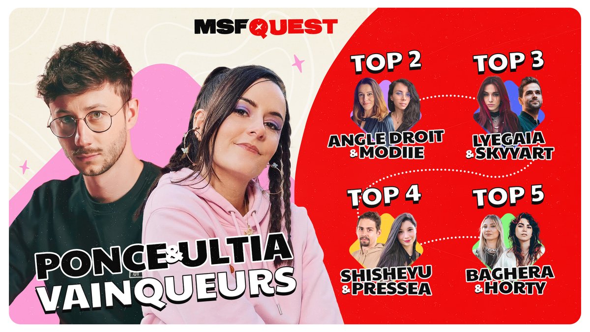 raceforgaza's tweet photo. Classement final de la #MSFQuest 2024 !
🏆 @poncefleur & @ultiaa
🥈 @AngleDroit_ & @M0diie
🥉 @LyeGaia & @Skyyart
4⃣ @Shisheyu & @Pressea_
5⃣ @Baghera__Jones & @HortyUnderscore