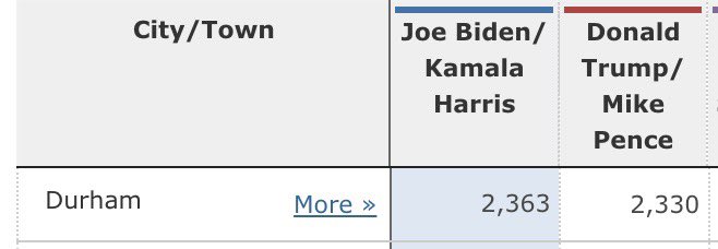 CT Dems Rapid Response tweet media