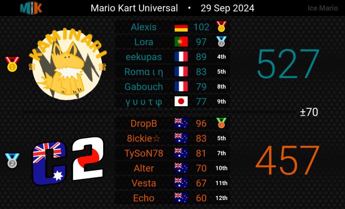 unfortunately a 0-2 week. Playoffs are still possible but we will need to put a lot of effort in.