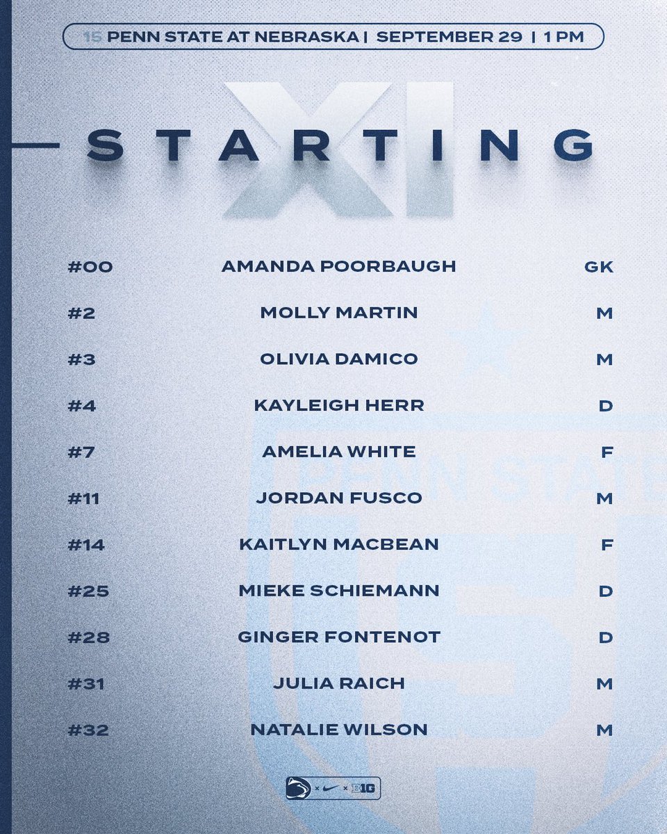 Penn State Women’s Soccer tweet media