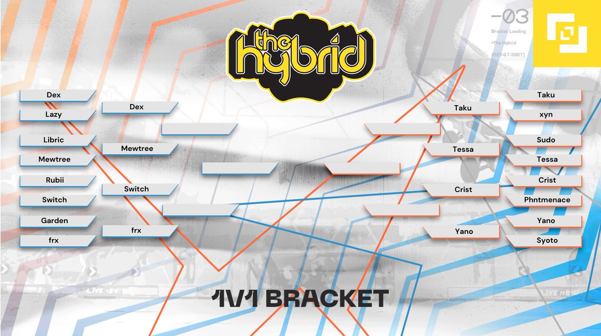 T-Minus 10 minutes until we kick off day two of the Hybrid Freestyle Series! 

We will be watching the rest of the noflip bracket quals and determining seeding for the top 8!