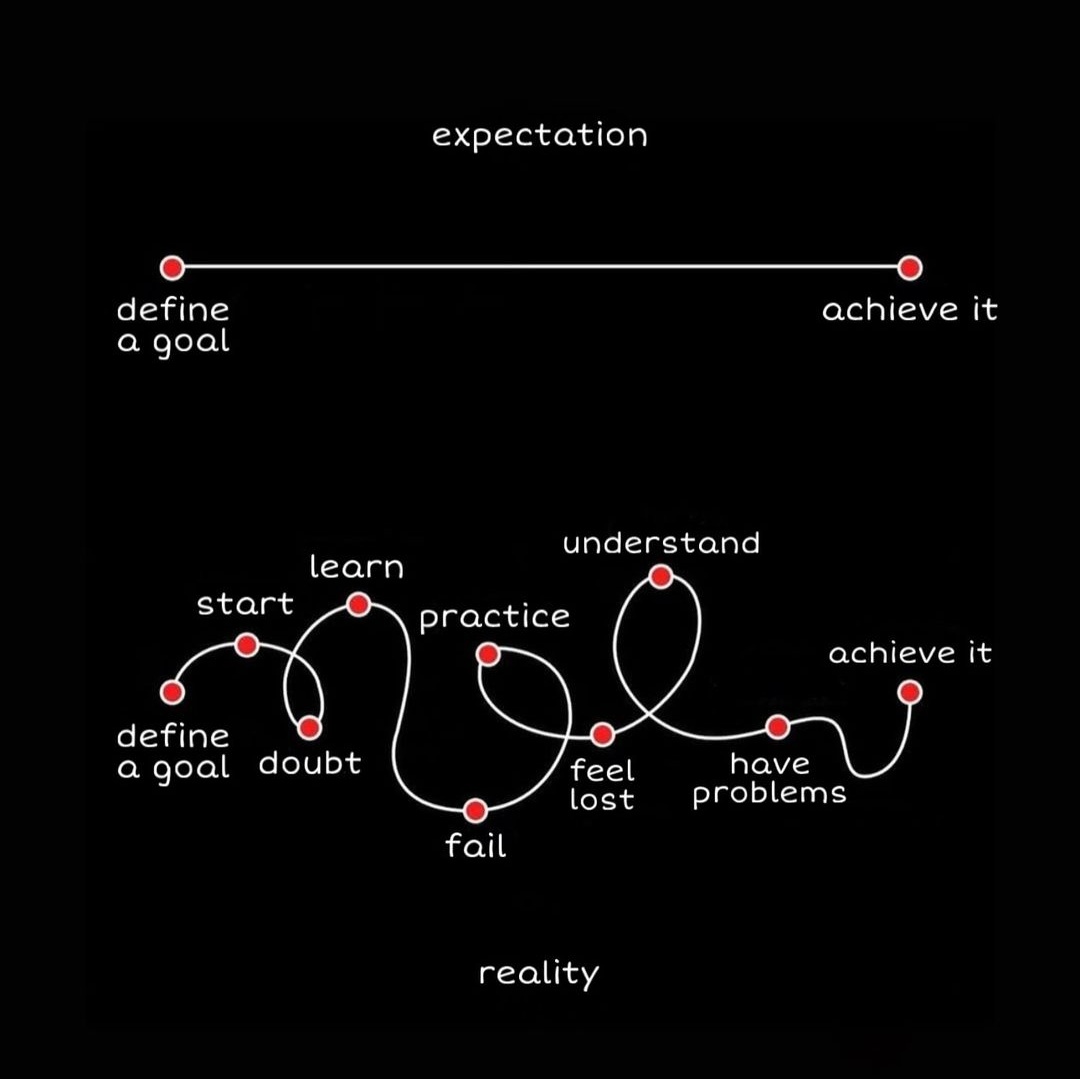 Mind Essentials tweet media