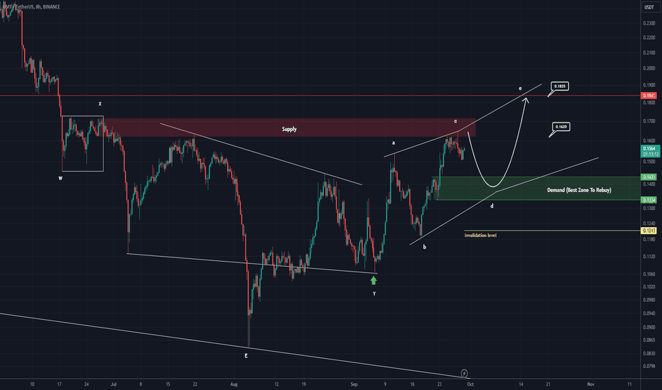 CryptoPuls11136's tweet photo. ๐ LONG : #BINANCE | #GMTUSDT | $GMT | #GMTUSD | #GMT by @BehDark
GMT correction ended, now focusing on buy positions in demand range, targeting red line; manage risk with stop loss and capital.
๐ก Join: https://t.co/qemkVJPlLh
#crypto #cryptotrading https://t.co/MDQFI7yw3e