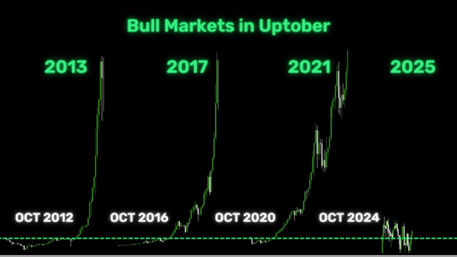 พรุ่งนี้ก็ #uptober แล้วซินะ 🚀🚀🚀 

#cryptocurrency #BITCOIN #ToTheMoon