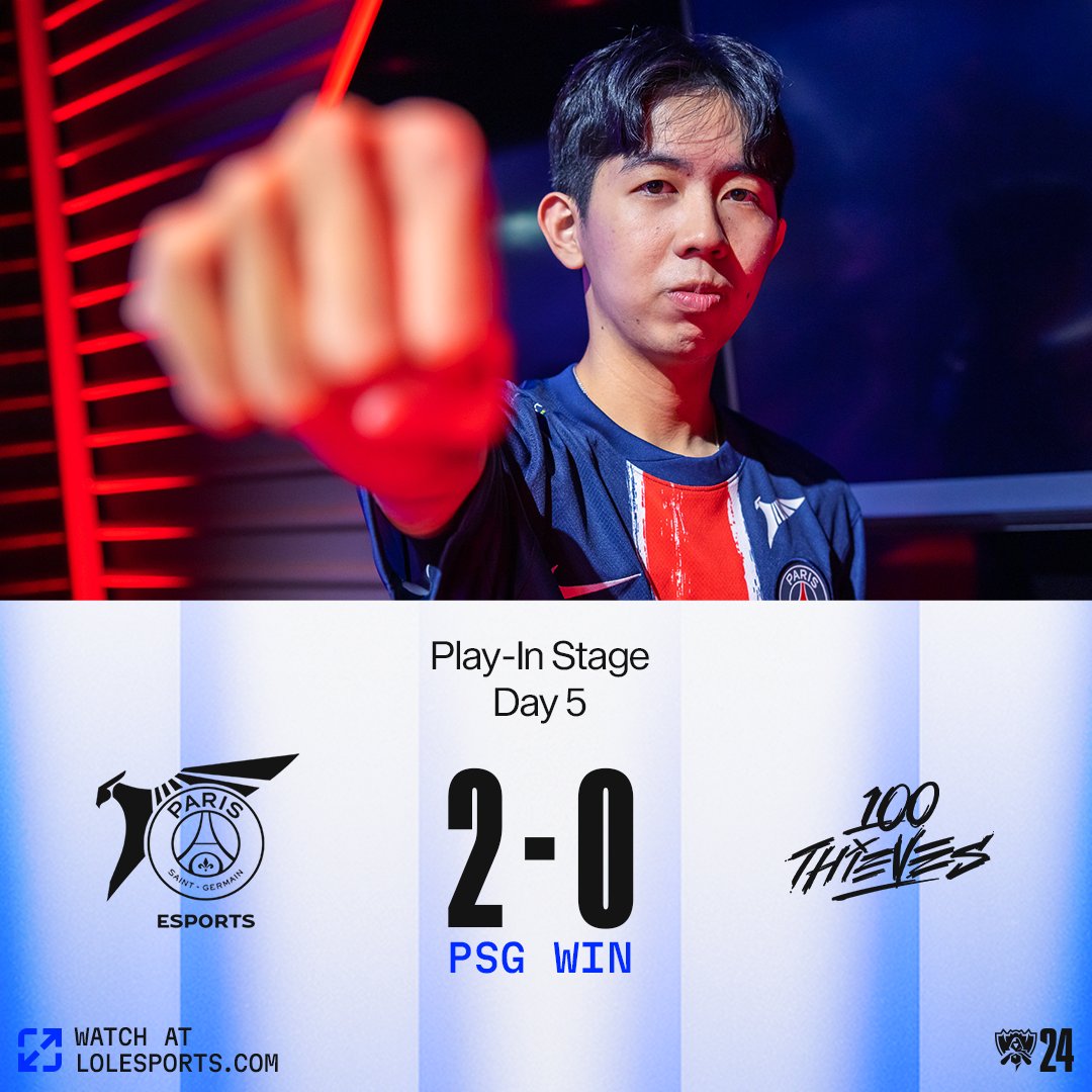 🌍 #Worlds24
🇹🇼 #1 PSG 2-0 100T #3 🇺🇸
W ostatnim meczu Play-In, zwycięzcy ligi Pacyfiku wygrywają na 100T, eliminując 3 seed z NA. Seria ta to kompletna dominacja PSG i dwa stompy. Nie wyglądało to za dobrze dla Amerykanów, przez co w Swiss zobaczymy tylko dwie drużyny z NA!