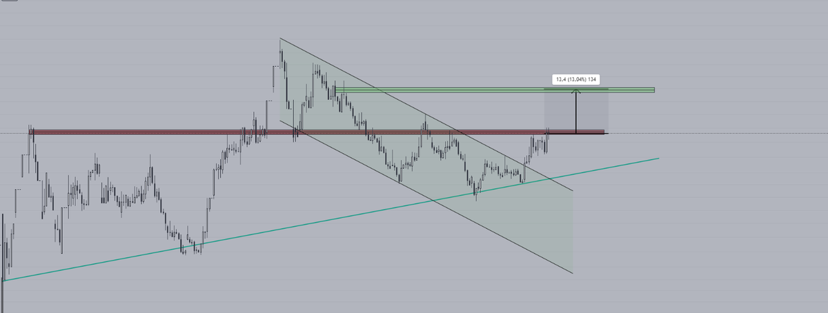Bu hafta içinde %10-15 arasında bir getiri vereceğini düşündüğüm bu işlemi bu defa beğenen ve retweet eden 2 kişiye çekilişle vereceğim 
( bu defa hızlı olan değil şanslı olan kazansın ) 

çekiliş zamanı pazartesi ( yarın ) 09:30  (çekilişler retweet edenler arasından