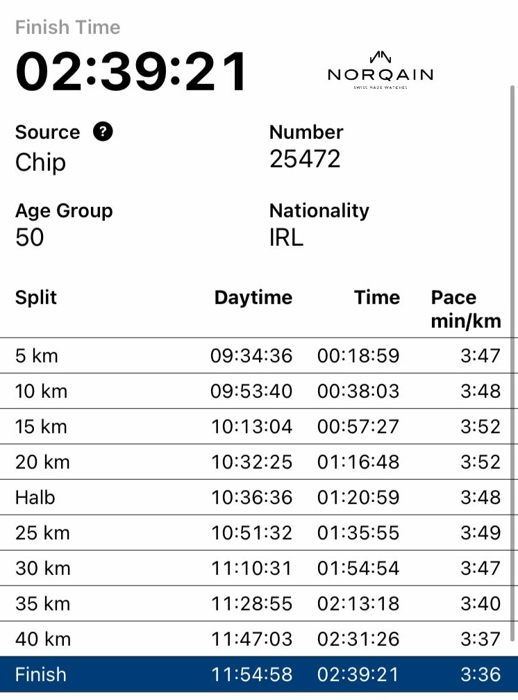 nbharriers's tweet image. Masters Martin Muldoon (M50) 
@MartinMuldoon1 and Elisoa Crawford (F50) set new personal bests today at the Berlin Marathon.
🔥🔥🔥🔥🔥