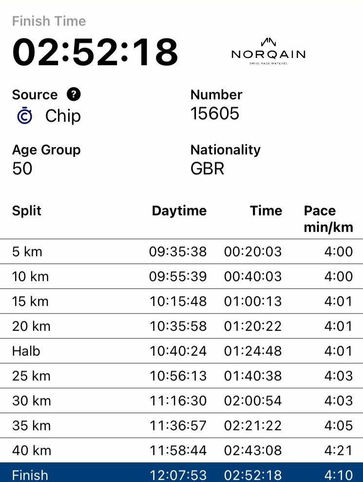 nbharriers's tweet image. Masters Martin Muldoon (M50) 
@MartinMuldoon1 and Elisoa Crawford (F50) set new personal bests today at the Berlin Marathon.
🔥🔥🔥🔥🔥