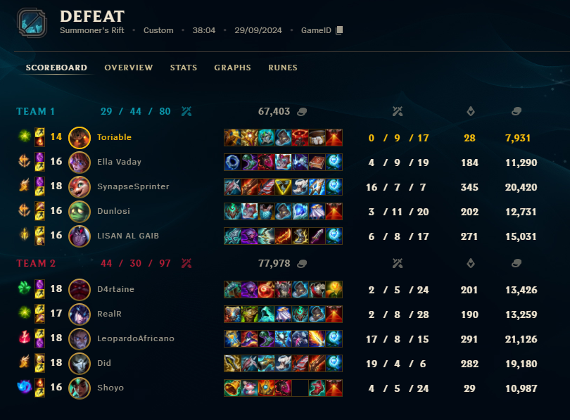 HeyItsToriable's tweet image. we win the @instinktless @keypulseesports cup, a very close run but we were determined not to finish 2nd twice in a row, ty for the carry my goats 🫡