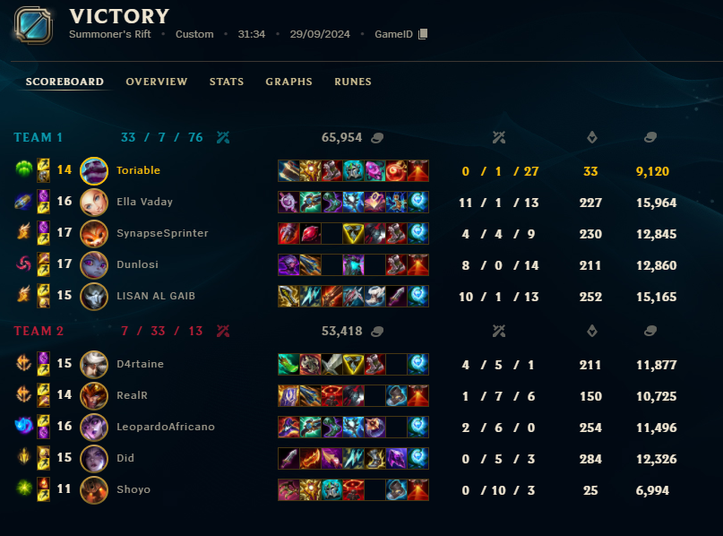 HeyItsToriable's tweet image. we win the @instinktless @keypulseesports cup, a very close run but we were determined not to finish 2nd twice in a row, ty for the carry my goats 🫡