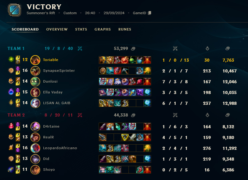 HeyItsToriable's tweet image. we win the @instinktless @keypulseesports cup, a very close run but we were determined not to finish 2nd twice in a row, ty for the carry my goats 🫡