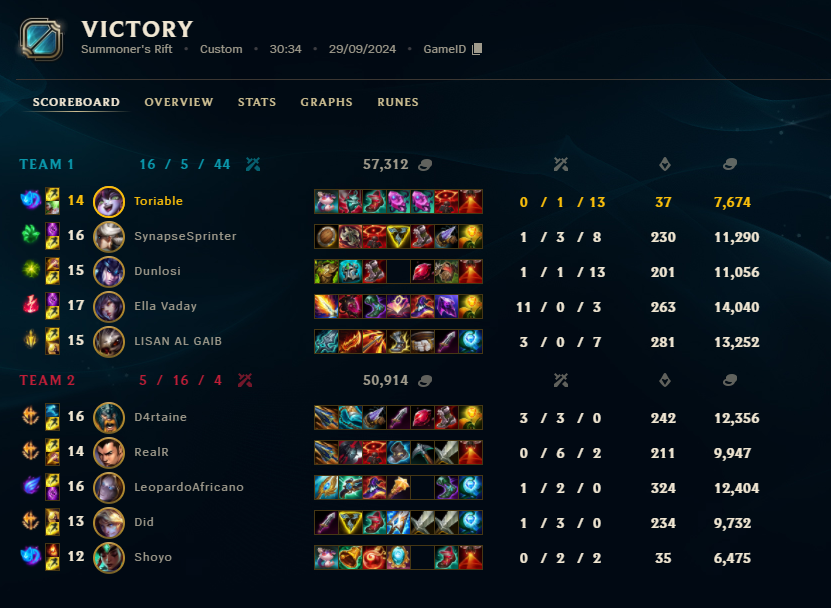 HeyItsToriable's tweet image. we win the @instinktless @keypulseesports cup, a very close run but we were determined not to finish 2nd twice in a row, ty for the carry my goats 🫡