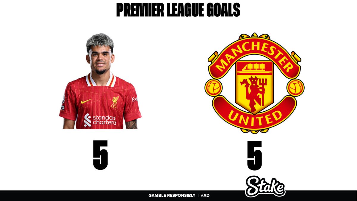 Watch_LFC's tweet photo. Say nothing just RT 😭 #MUNTOT https://t.co/m21uhQOzSN