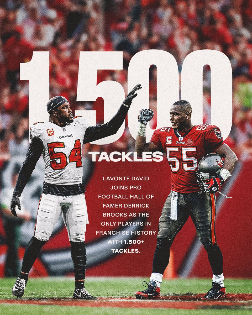 Tampa Bay Buccaneers (@buccaneers) on Twitter photo LEGENDARY 👏
Lavonte David joins Hall-of-Famer <a href="/DBrooks55/">Derrick Brooks</a> as the only players in franchise history with 1,500+ tackles. LEGENDARY 👏
Lavonte David joins Hall-of-Famer <a href="/DBrooks55/">Derrick Brooks</a> as the only players in franchise history with 1,500+ tackles.