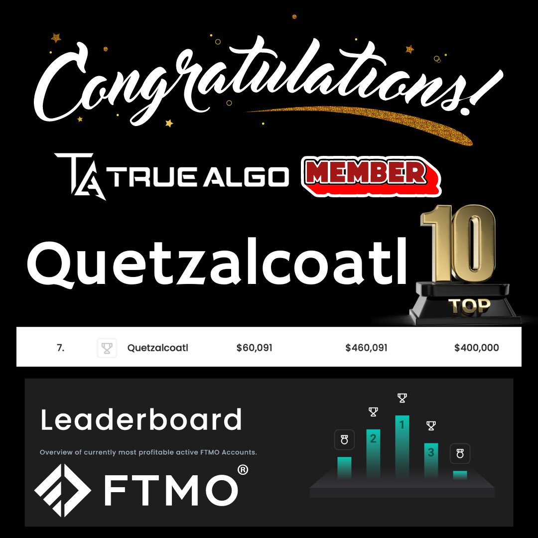 True_Algo's tweet photo. Congratulations Quetz, Not only an amazing trader but an even better member of this community.
Well deserved with your current Top 10 placement on the FTMO leaderboards.
We continue to all be inspired by your journey! #FTMO #TraderSuccess #TraderInspiration #TrueAlgo https://t.co/Wtq0yUtYzk