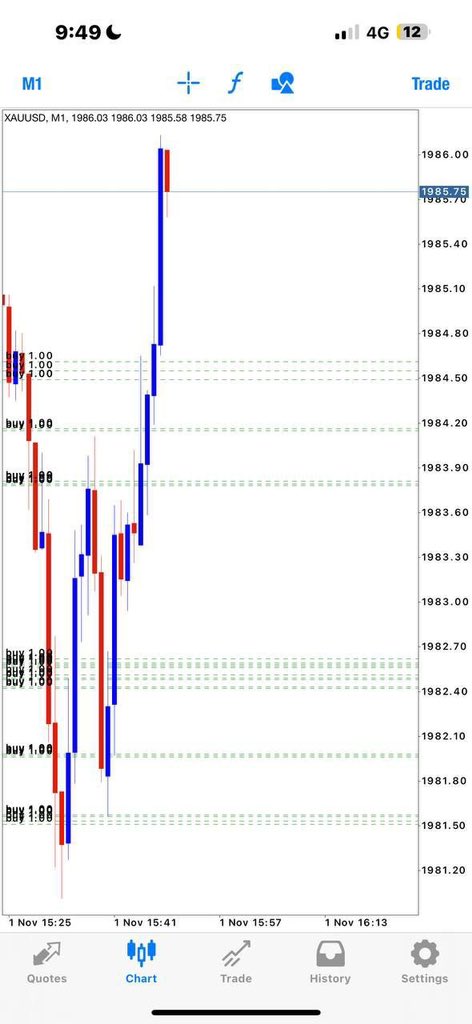 LIVE streaming FREE #GOLD #XAUUSD SIGNALS
Please LIKE and SUBSCRIBE!

👇
🫰🏻t.me/+rnyy9FoWLGA3O…

#forex #forexsignal #EURUSD #GBPUSD #gbpjpy
#gbpaud #GBPCAD #USDJPY #euraud #XAUUSD  #Indices #CrudeOil #US30 #SP500 #usdchf #usdcad #EURCAD #EURJPY #Octfx #Exness #volatility