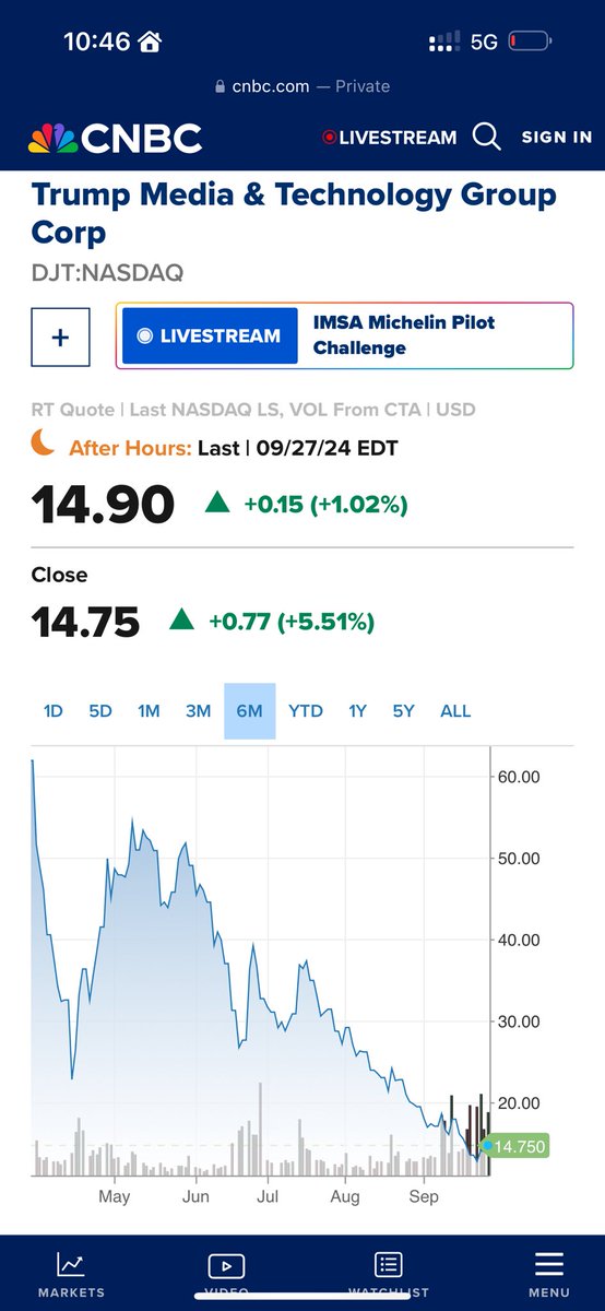 CalouPetit's tweet photo. @KellenHabibelah Yes, let’s trust the guy dumping his own company to take profit from investors made up of his base. What could go wrong?!? https://t.co/21IWhJQmeY