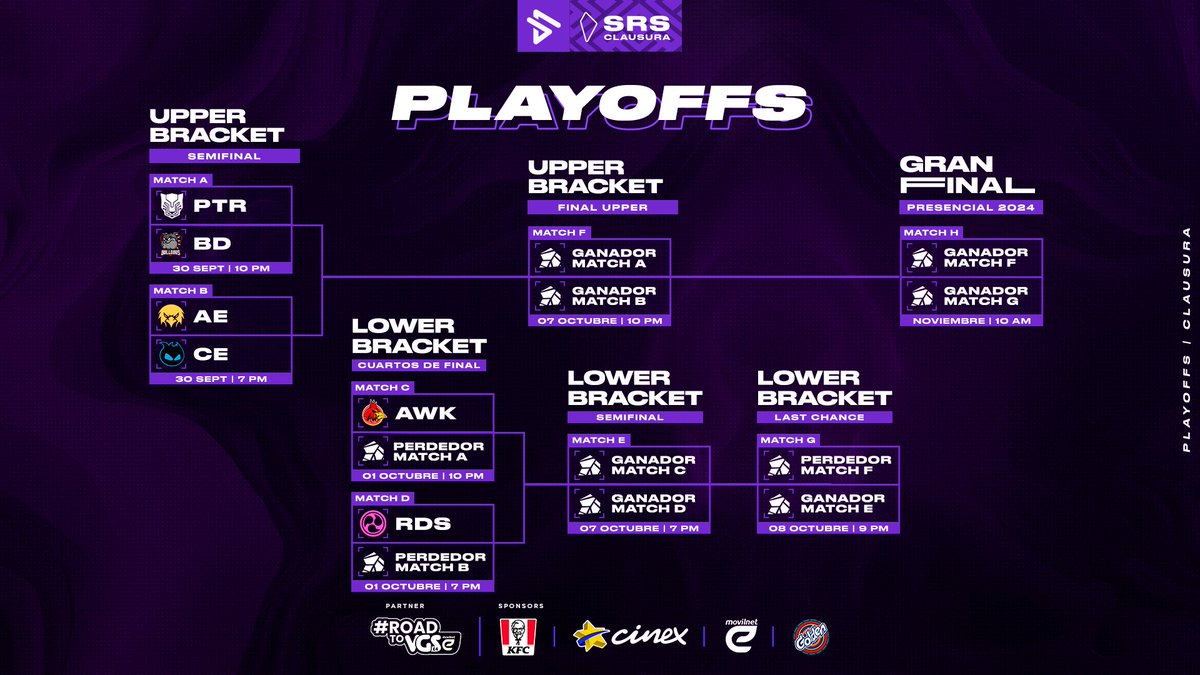 LGAplay's tweet photo. ¡COMIENZAN LOS PLAYOFFS! 😎🔥
¡Llegamos a la FASE DECISIVA en el Split Clausura de la #SpiritualRiftSeries donde cada jugada será clave para definir el RUMBO de los EQUIPOS de cara a la GRAN FINAL! 💪🍗
¡Nos vemos mañana en La Grieta del Invocador! 🫡
#SRSC24 https://t.co/HymIUOfcdS