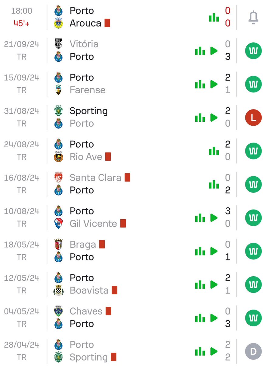 Tudo de volta à normalidade 🔥