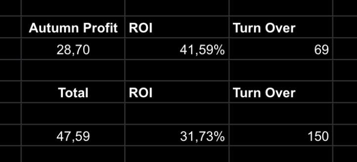 BigBrainSB's tweet photo. 1 month left of the lower league group. Printing money as promised🤝💸 To bad only 4 costumers found it worthy.. Dont miss out next season😉#BBSB https://t.co/unSsSpIQis