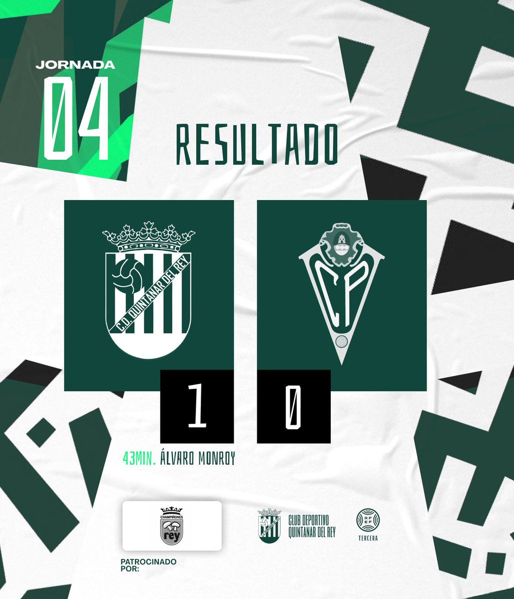 RESULTADO | JORNADA 04 ⚽️
Temporada 24/25 ➡️ Grupo XVIII

1️⃣ C.D. Quintanar del Rey 
0️⃣ C.P. Villarrobledo 

⚽️ Álvaro Moroy <a href="/Alvaro9Monroy/">Alvaro Monroy ⚽️</a> 🕛 43min.

Desearles a <a href="/CPVillarrobledo/">Don Octavio CP Villarrobledo 🐺❤️💙</a> una buena temporada y buen viaje de vuelta 💪

#quintanardelrey #quintanarale #vamosquintanar