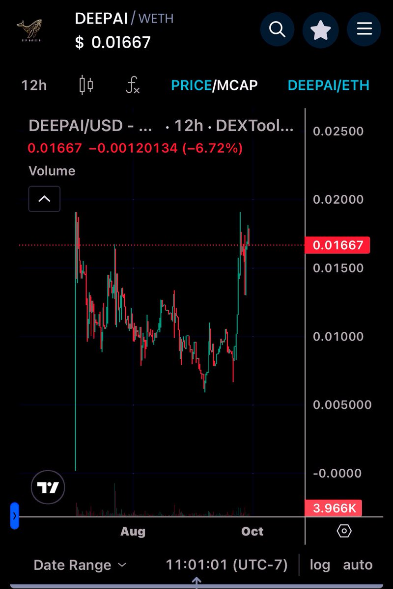 $DEEPAI 🚀🐋

The foundation is stronger than ever! 
Soon, $DEEPAI is set to establish a new floor! 👀😏📈

Everything is coming together perfectly! Trust the process and hold on tight! 💪🏼✨

CA: 0x18bc66f0c15e27179dd8e2277c1c9c056df0a14d

TG: t.me/DeepWhalesAI

#DEEPAI