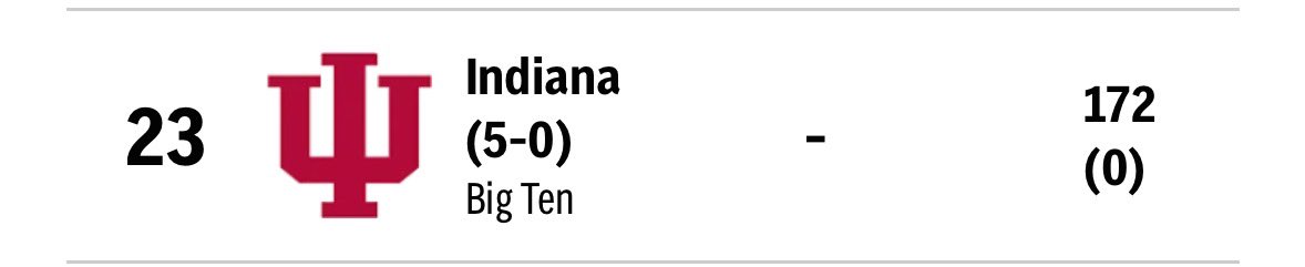 HoosierUniforms's tweet photo. #RankedIndiana https://t.co/wfiq1P0cqK