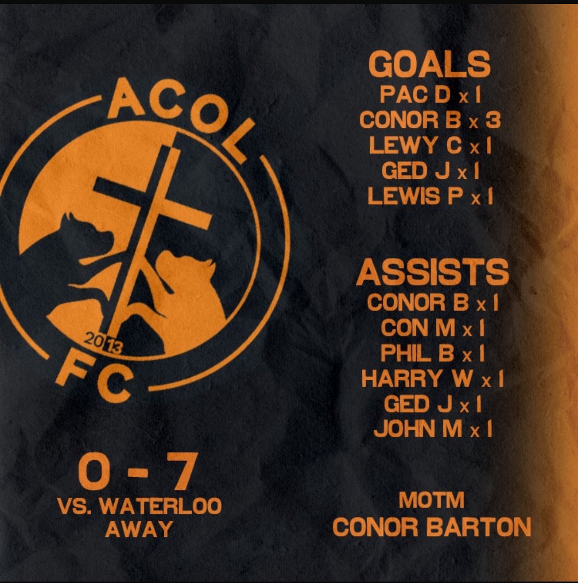 7 - 0 Winners yesterday against waterloo . Finishing off the month of September taking max points topping the table and scoring 22 goals.

Shout out to Conor Barton man of the match yesterday was everywhere and bagged a hatrick of tap ins 🟠⚫️