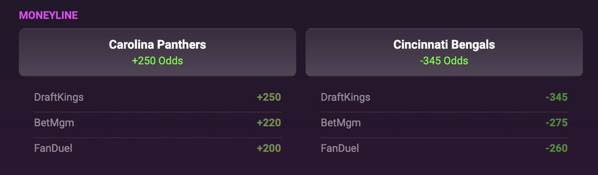 Is Andy Dalton the second coming of Peyton Manning? 

Get the panthers at +250 to keep the Bengals winless now: app.housemoney.bet 

👽 No KYC 
💵 Instant Payouts
🦵 Unlimited leg parlays