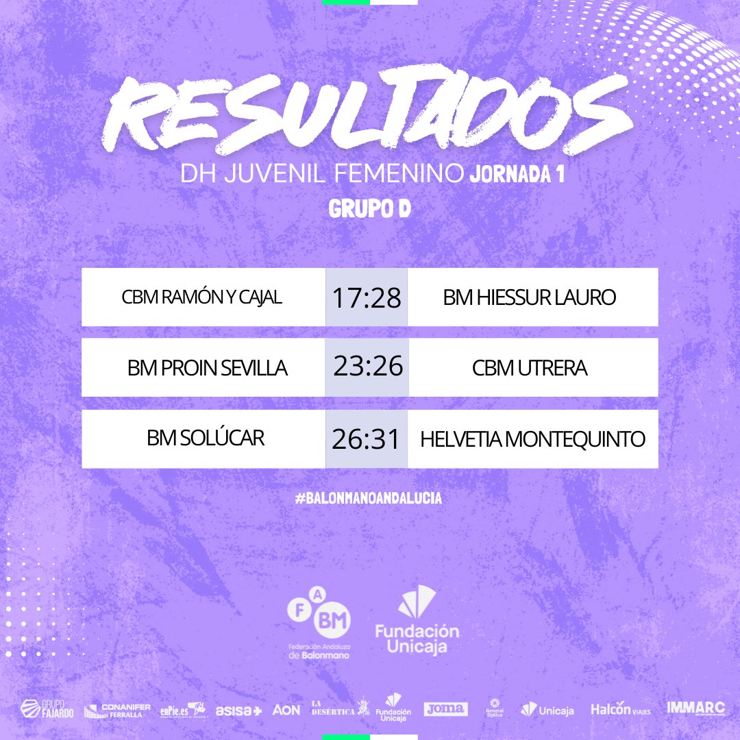 🧵(2/2) 👀 ¡Continuamos con los RESULTADOS de #DHJuvenilFem en el grupo C y D! 

✌🏼 Primeros equipos en sumar dos puntos <a href="/MaravillasBm/">BM Maravillas Benalmádena</a>, <a href="/BMMalagaCosta/">Costa del Sol Málaga</a>, <a href="/BMMontequinto/">Helvetia Montequinto</a>, #Lauro y <a href="/CbmUtrera/">Club Balonmano Utrera</a>. 

❌ <a href="/bm_prointegrada/">BM PROIN SEVILLA</a>, Solúcar, Bm Málaga y <a href="/bmciudaddealgec/">BM Ciudad de Algeciras</a>. 

#BalonmanoAndalucía