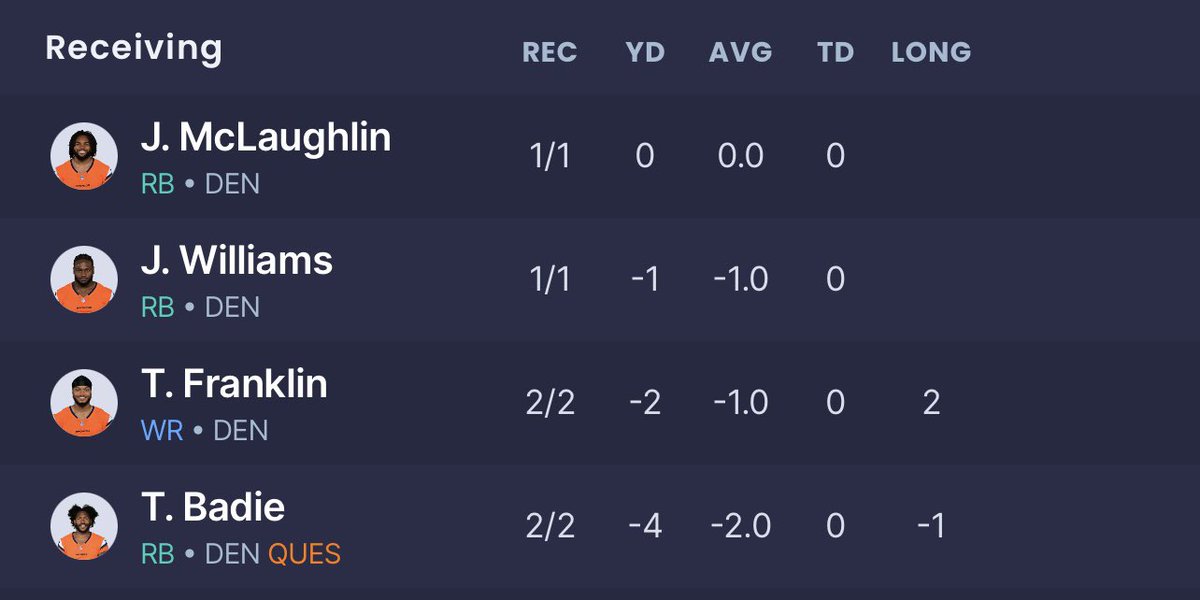 Big_League_Ball's tweet photo. Not a great day for the Broncos https://t.co/abTTXvG3gp