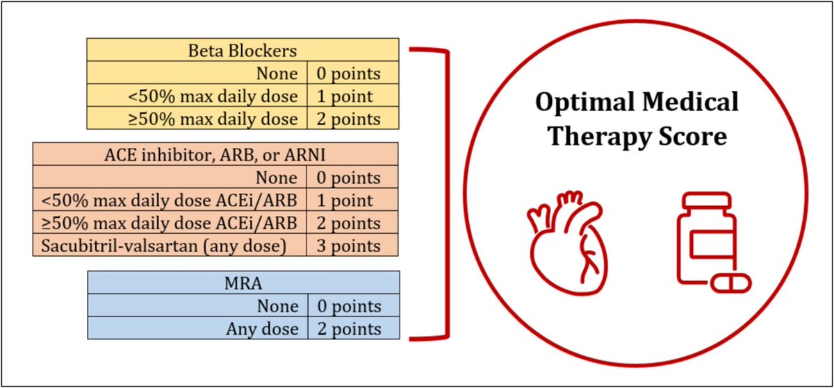 Inova Schar Heart and Vascular (@ishvnews) on Twitter photo Use of GDMT in patients with HFrEF hospitalized for CS, and short term outcomes investigated by <a href="/Matt_Dimond1/">Matt Dimond</a>, <a href="/mpsotka/">Mitchell Psotka</a>, et al in <a href="/ESCHeartFailure/">ESC Heart Failure Journal</a> <a href="/coconnormd/">Christopher O'Connor</a> <a href="/cmrosner/">Carolyn Rosner</a>
onlinelibrary.wiley.com/doi/full/10.10… Use of GDMT in patients with HFrEF hospitalized for CS, and short term outcomes investigated by <a href="/Matt_Dimond1/">Matt Dimond</a>, <a href="/mpsotka/">Mitchell Psotka</a>, et al in <a href="/ESCHeartFailure/">ESC Heart Failure Journal</a> <a href="/coconnormd/">Christopher O'Connor</a> <a href="/cmrosner/">Carolyn Rosner</a>
onlinelibrary.wiley.com/doi/full/10.10…