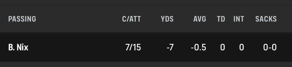 Austin_UF's tweet photo. @BoNix10 you’re as good as a QB as you are a father. https://t.co/aFYjalhoJs