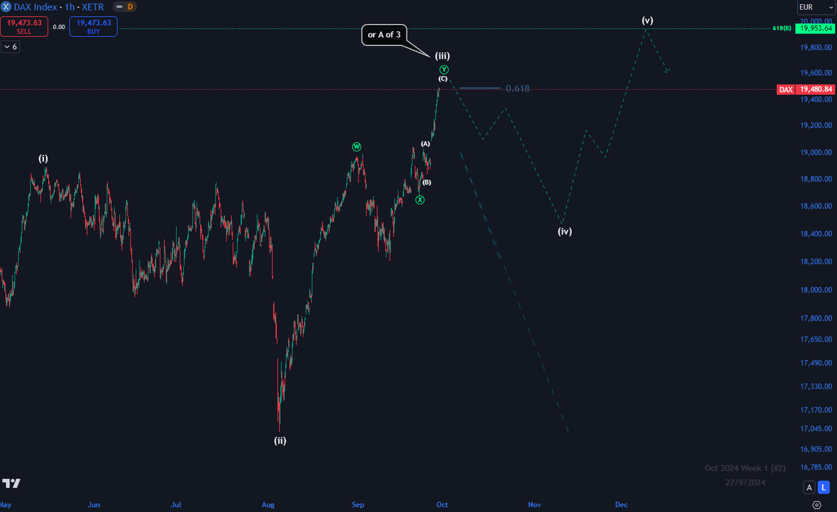 Psibirskiy's tweet photo. $dax update. 

Zoomed in, the region 11th to the 26th Sept is fairly tricky so  need the chart to tell us more. But am interpreting it like this for now. 

In #img2  is how it could fit into a larger diagonal of a C of a B. See my SPX/NDX post about the potential large B wave https://t.co/1H2TTyzd5u