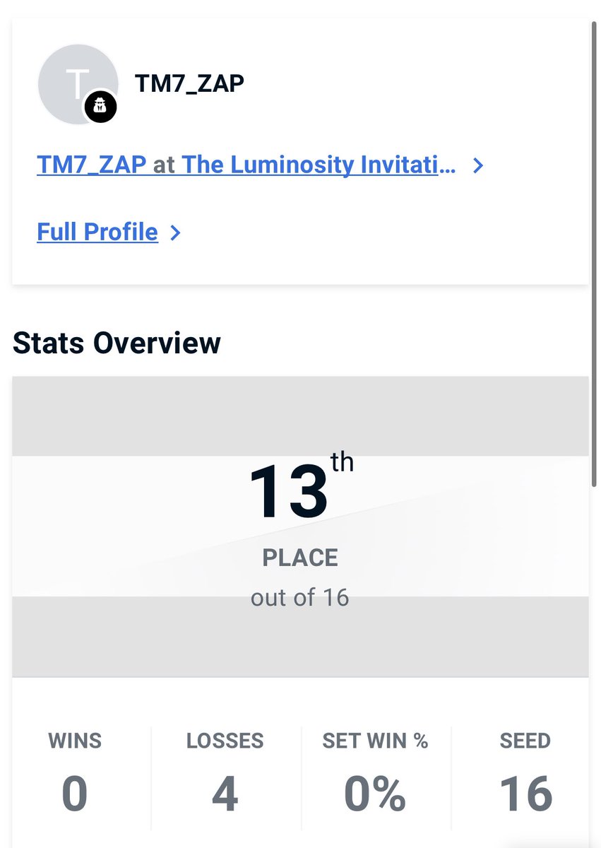 TM7_ZAP woke up feeling dangerous 😤
1/13 games won 📈🤑
0/4 sets won 🤯🫣
1 wasted spot ‼️🫨
0 people surprised 😴😲
Putting the “free” in free agent 🤧😍