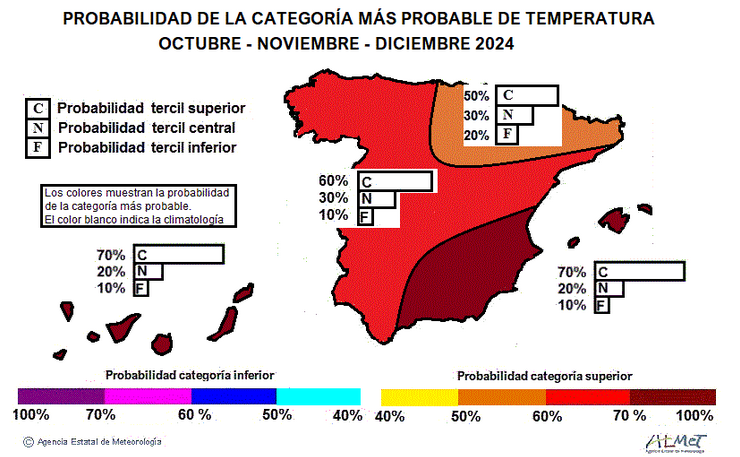 AEMET_Esp's tweet photo. Predicción para el trimestre octubre-noviembre-diciembre:
🌡️50 a 70 % de probabilidades de que sea más cálido de lo normal (la probabilidad es mayor en el sureste y ambos archipiélagos); 10 a 20 % de que sea más frío.
(1/2) https://t.co/QKADItikNK